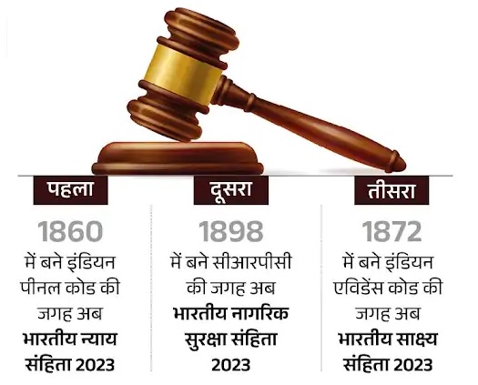 अब IPC नहीं, चलेगी भारतीय न्‍याय संहिता, एक जुलाई से लागू होंगे 3 नए क्रिमिनल लॉ