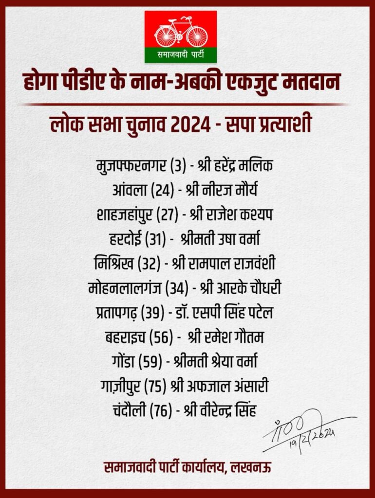 2024 Lok Sabha Elections: सपा ने जारी की उम्मीदवारों की दूसरी सूची, देखिये लिस्ट