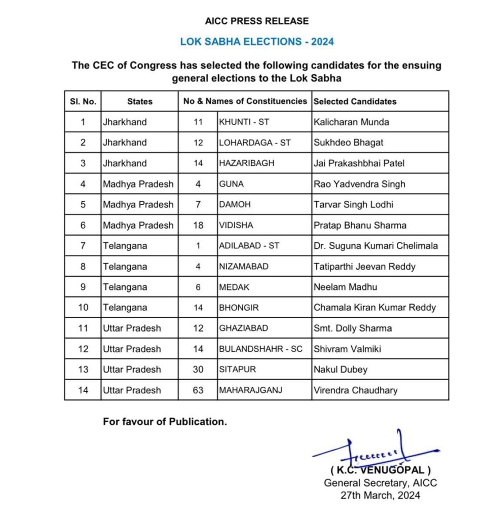 14 प्रत्याशियों के साथ कांग्रेस की आठवीं लिस्ट जारी