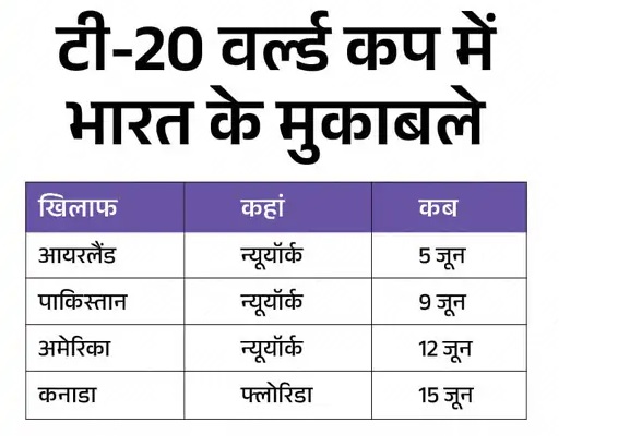 टी-20 विश्‍व कप के लिए भारतीय टीम का ऐलान