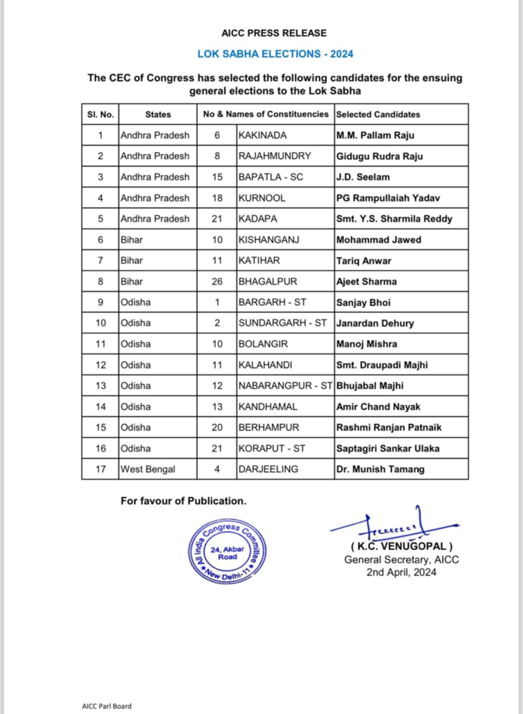 Congress 11th List