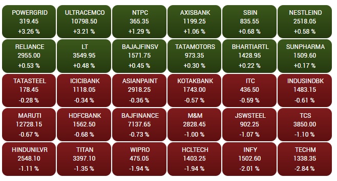 नई ऊंचाइयों पर शेयर मार्केट, सेंसेक्स 77000 और निफ्टी पहुंचा 23400 के पार