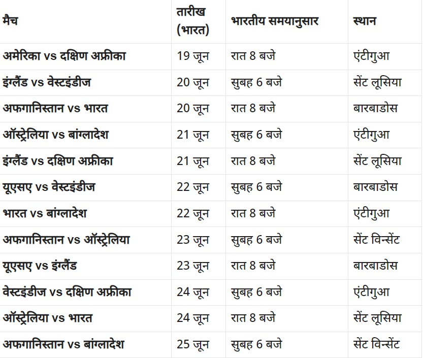 टी-20 विश्व कप के सुपर-8 में टीम इंडिया के मुकाबले तय, देखें कब और किस टीम से होगी भिड़ंत